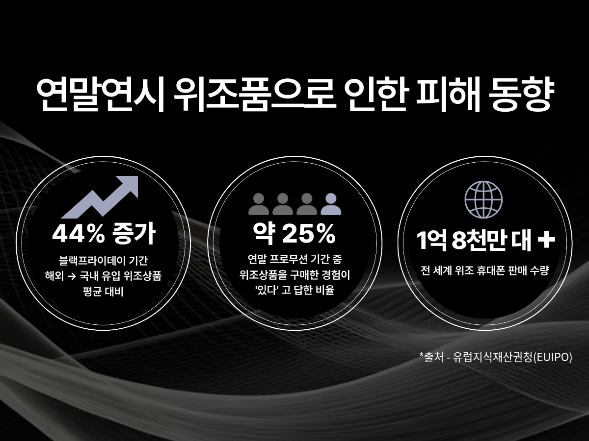 블프 위조상품 피해 급증··· 위고페어 ‘2025 브랜드 성장과 IP 보호’ 연말 세미나 개최 27-Image